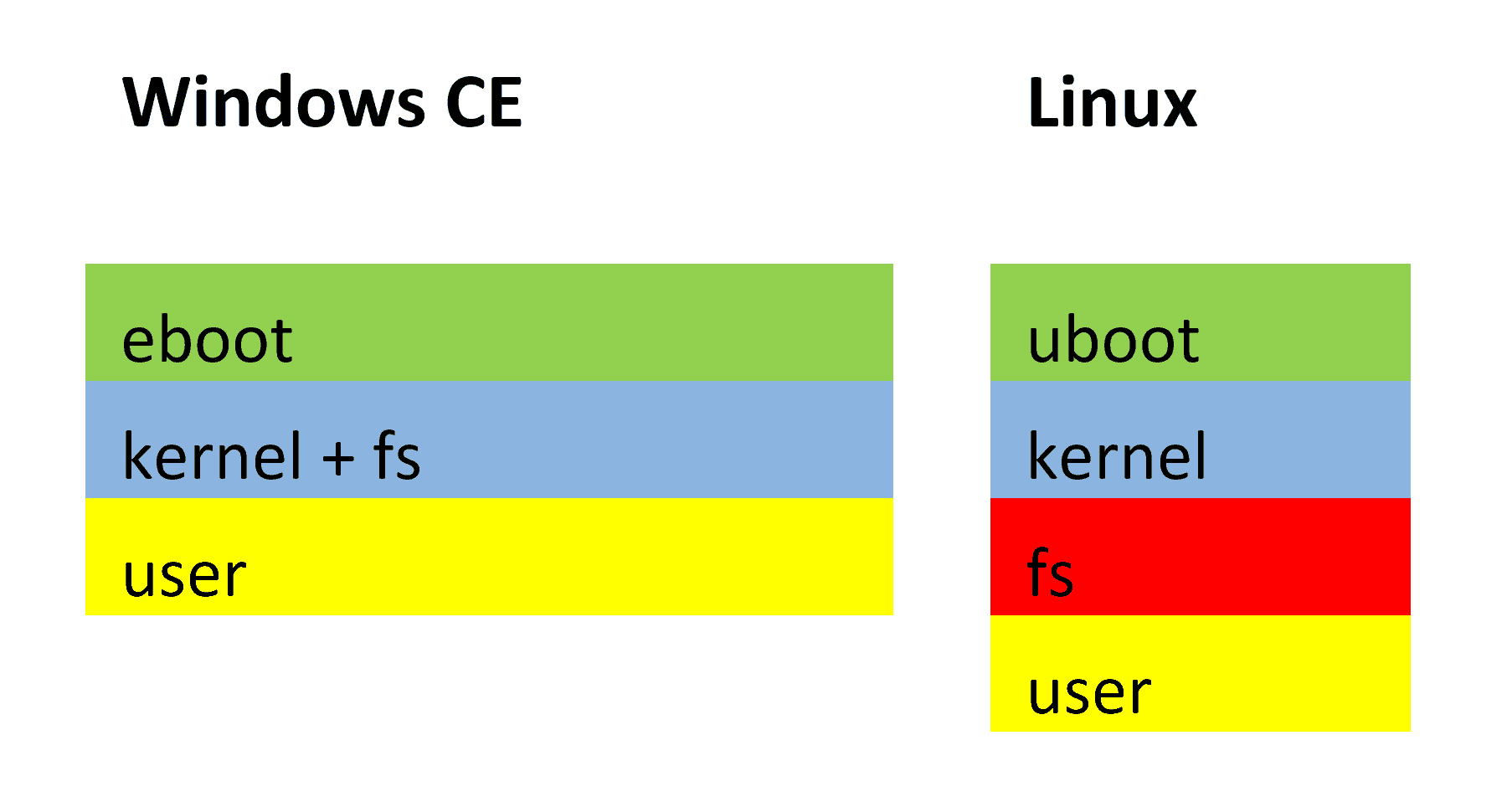 Windows CE OS Migration FutureProof Your Legacy Windows CE Environment