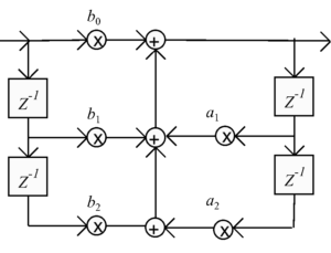 A flow diagram describing the IIR filter, including feedback